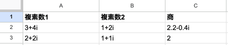 IMDIV関数で複素数3+4iを1+2iで割った商2.2-0.4iの結果