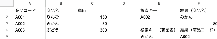 XLOOKUPで商品名みかんから左列の商品コードA002を逆引きした結果